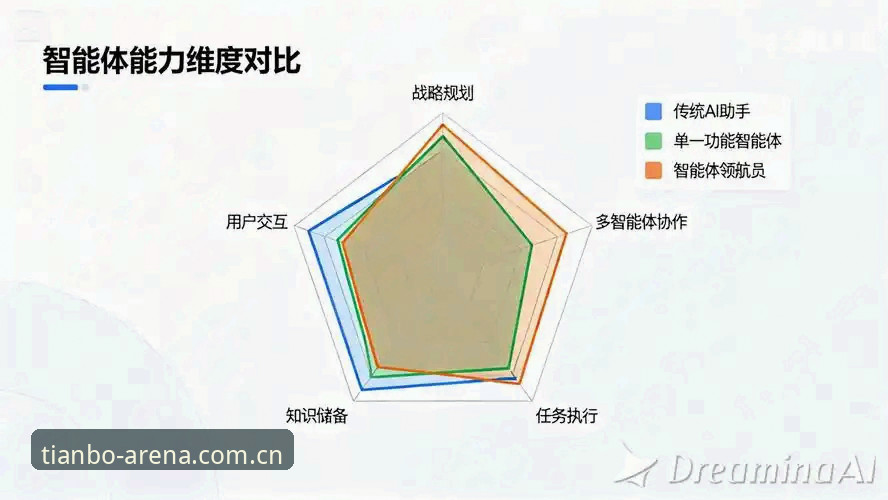 天博体育平台首页对比全面解析：从新手视角看专业体育平台的差异化体验